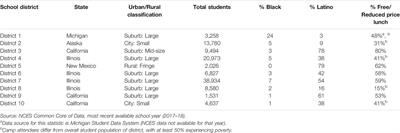 The Transformative Impact of a Mathematical Mindset Experience Taught at Scale